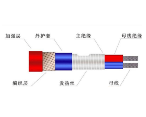 高溫自限溫電伴熱帶GBY、GXW、GKW、GBW、GWK、GBR